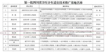 四〇四醫(yī)院獲批成為四川省首批衛(wèi)生計(jì)生適宜技術(shù)推廣基地，引領(lǐng)區(qū)域醫(yī)療技術(shù)革新