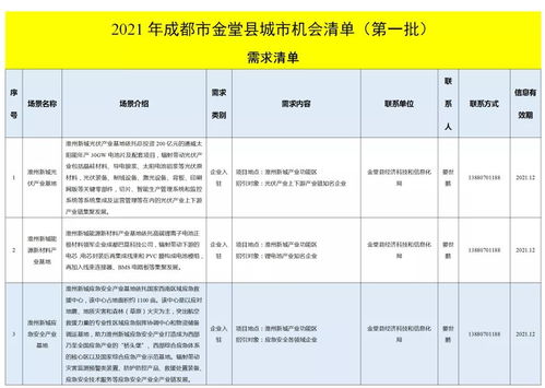 金堂發(fā)布城市機(jī)會(huì)清單，聚焦技術(shù)推廣服務(wù)激發(fā)新動(dòng)能
