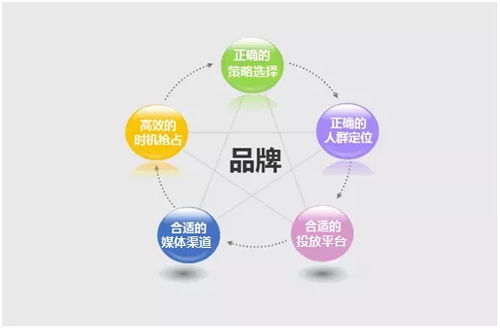 戮默科技 專(zhuān)業(yè)化廣告投放服務(wù)，打造企業(yè)強(qiáng)勁流量與精準(zhǔn)推廣新引擎